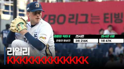 [키움 vs NC] 15개 아웃 카운트 중 탈삼진 13개! 검증된 &#39;닥터 K&#39; 라일리! | 6.28 | 크보모먼트 | KBO 야구 하이라이트